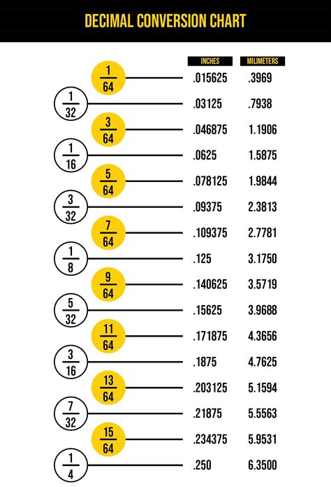 1+9|Convert 1/9 to decimal